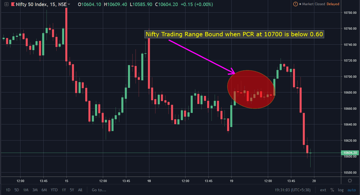 Nifty PCR