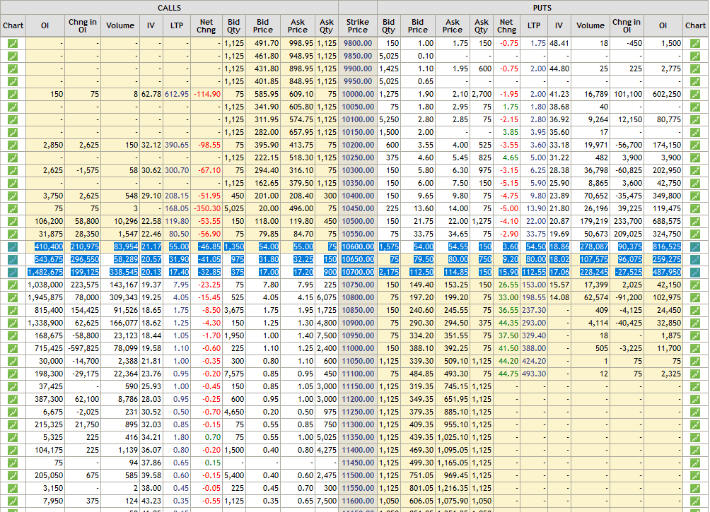 Nifty Option Chain