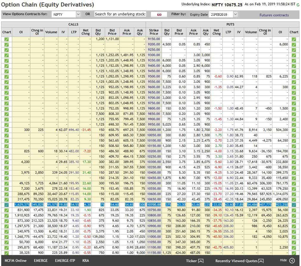 Put Call Ratio