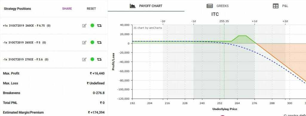 Bull call ladder strategy