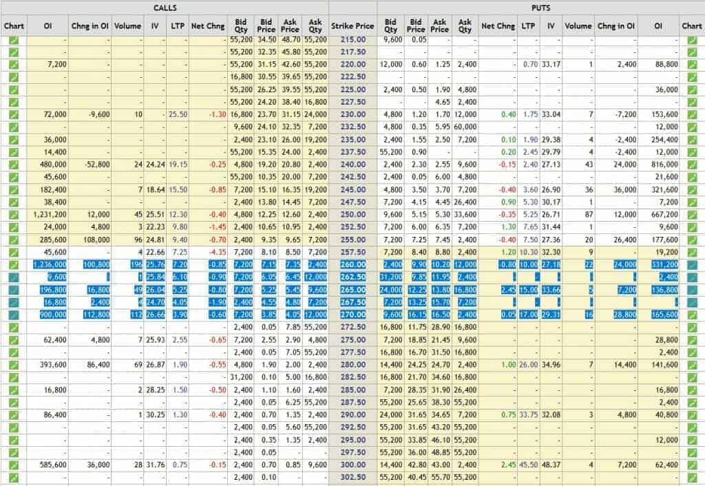 ITC Option Chain