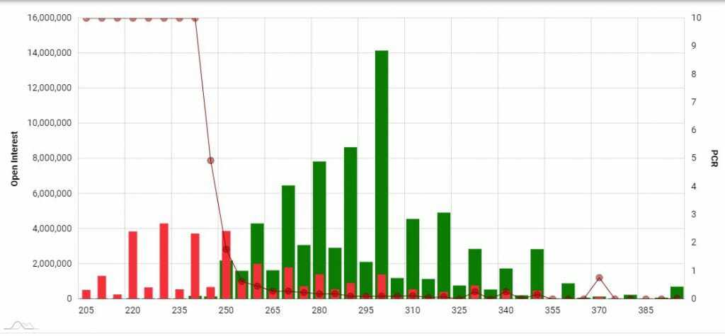 SBIN Open interest analysis