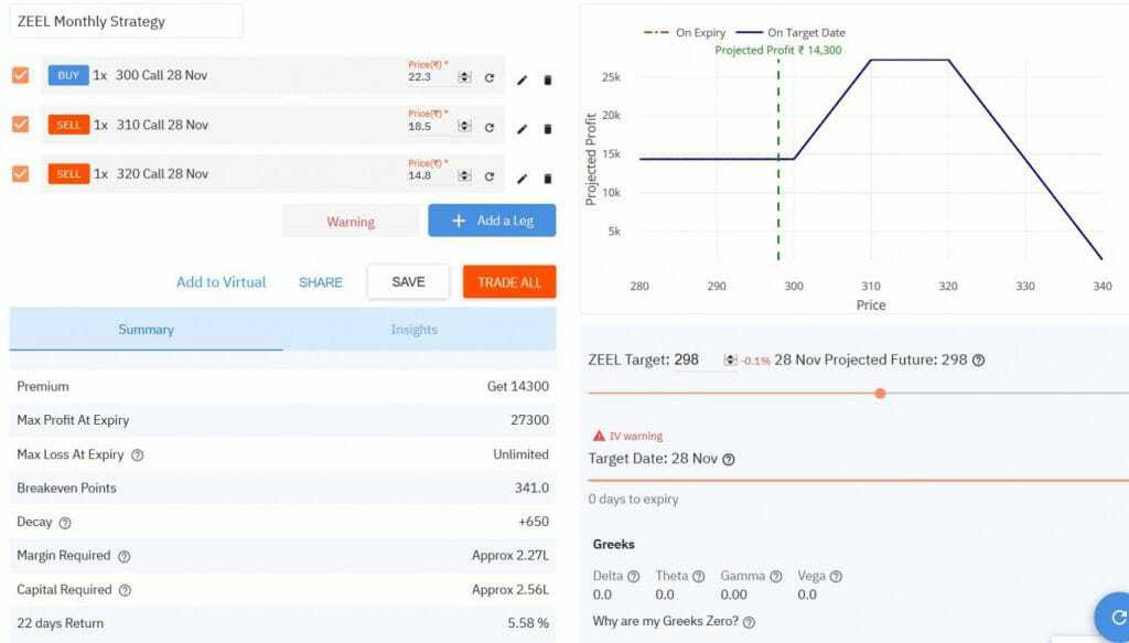 Bull call ladder option strategy in Zeel