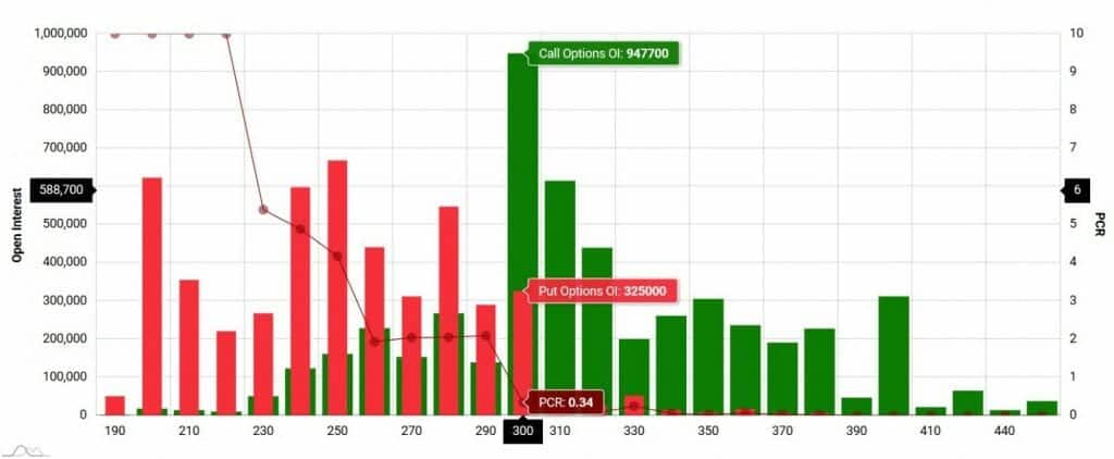 ZEEL Open Interest