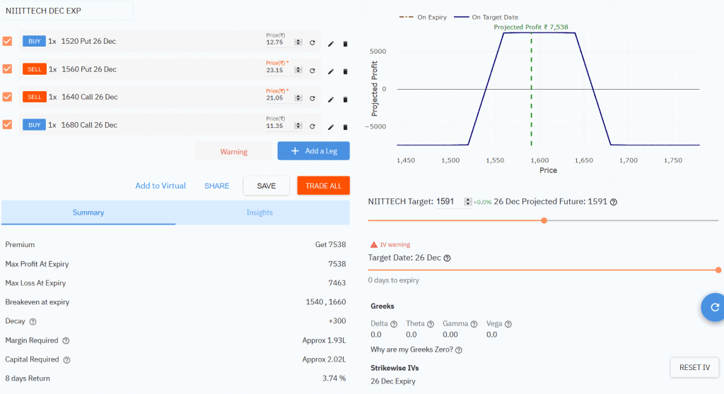 high probability option strategy in NIITTECH