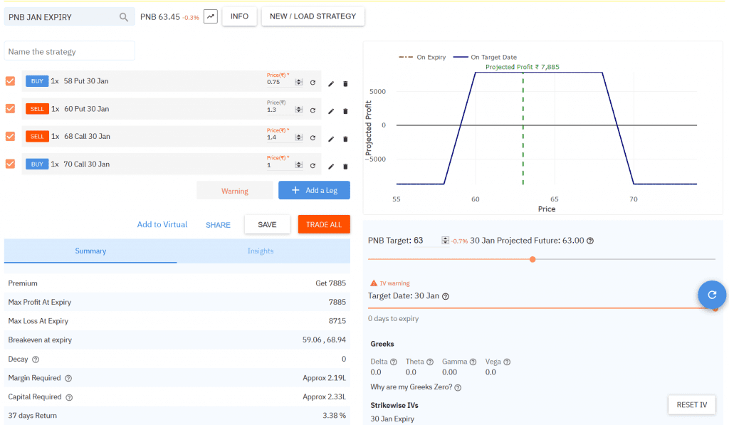 Best option strategy in PNB