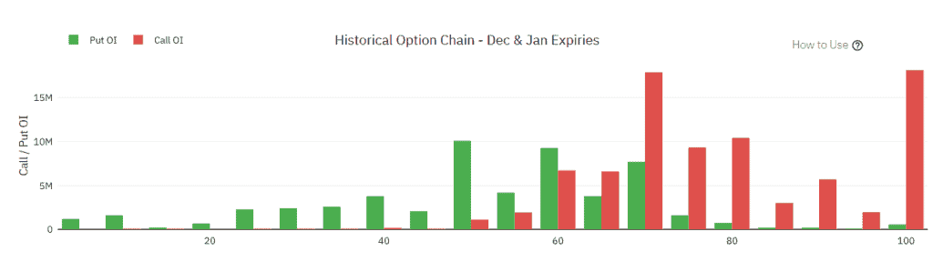 YESBANK Open Interest analysis