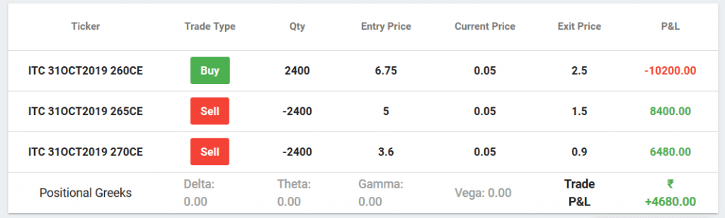 Bull Call Ladder in ITC