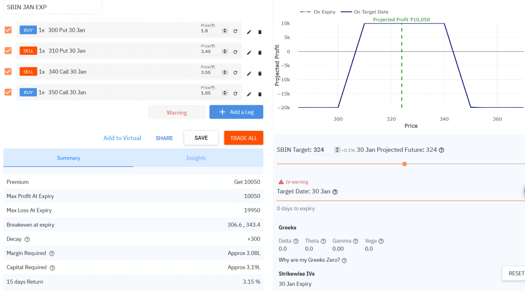 Iron Condor Option Strategy in SBIN