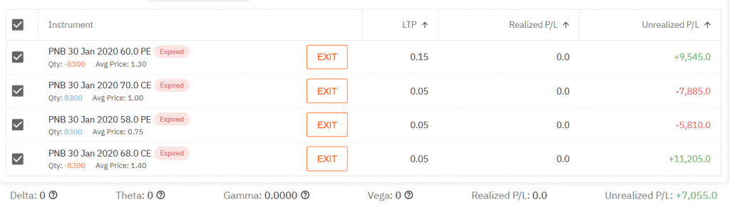 Best option strategy in PNB