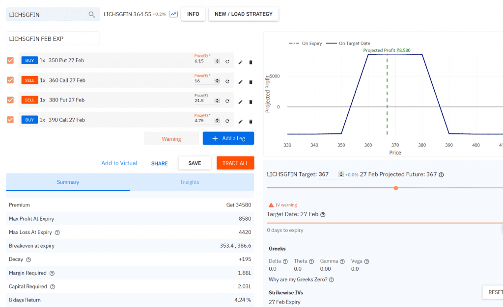 low-risk options strategy in LICHSGFIN