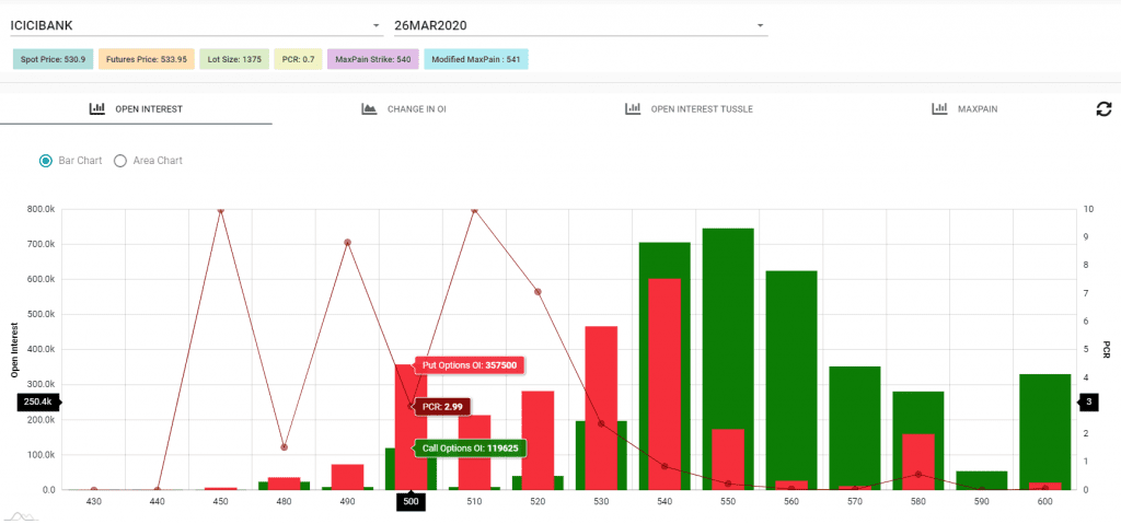 Open interest analysis