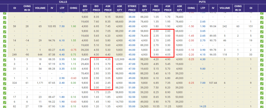 Nse Option Chain