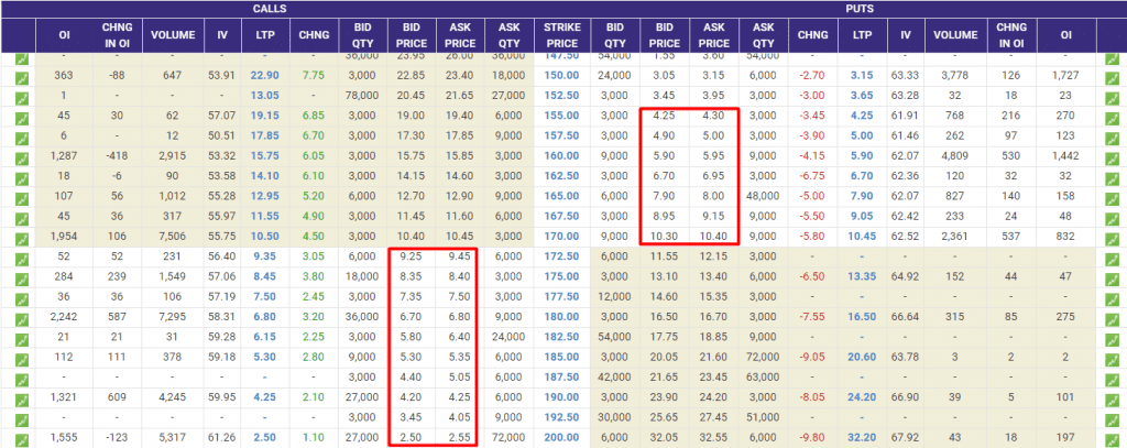 Nse Option Chain