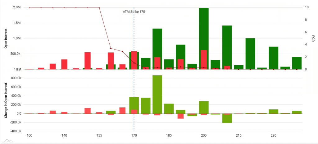 ZEEL Open interest analysis