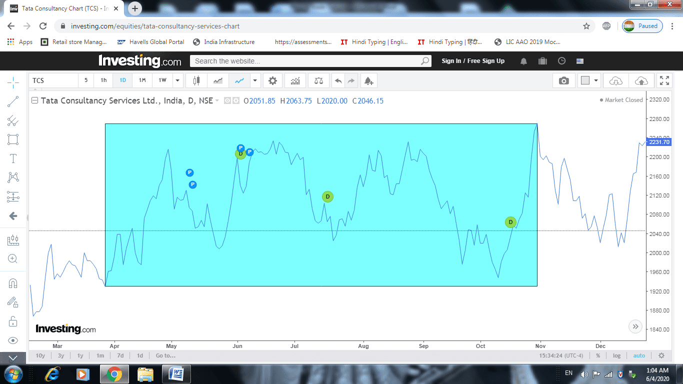 how to trade options in a sideways movement