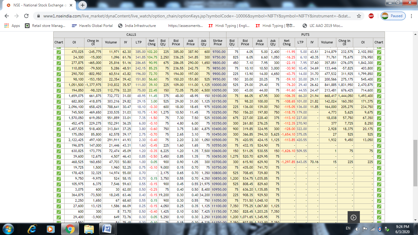 how to trade options using NSE option chain