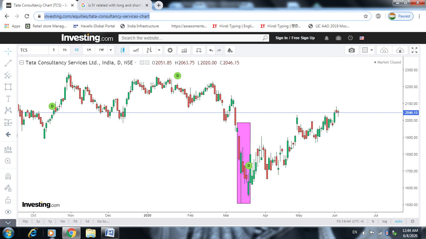 how to trade options in a trending market