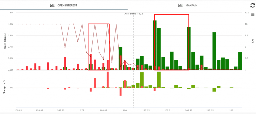 Open interest analysis of ITC