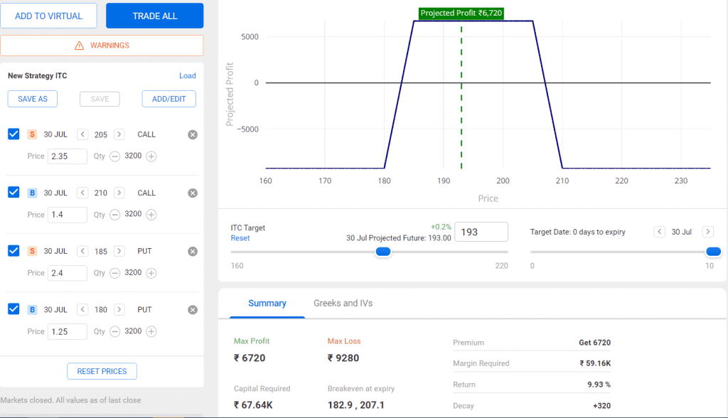 best option strategy in ITC