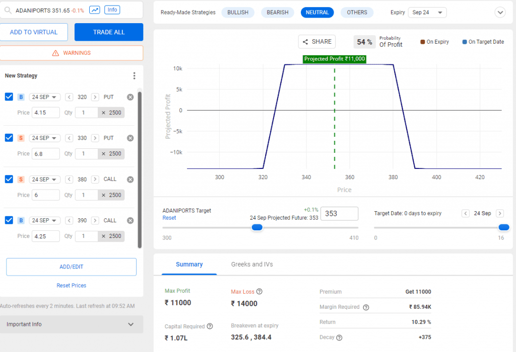 Iron Condor strategy in ADANIPORTS