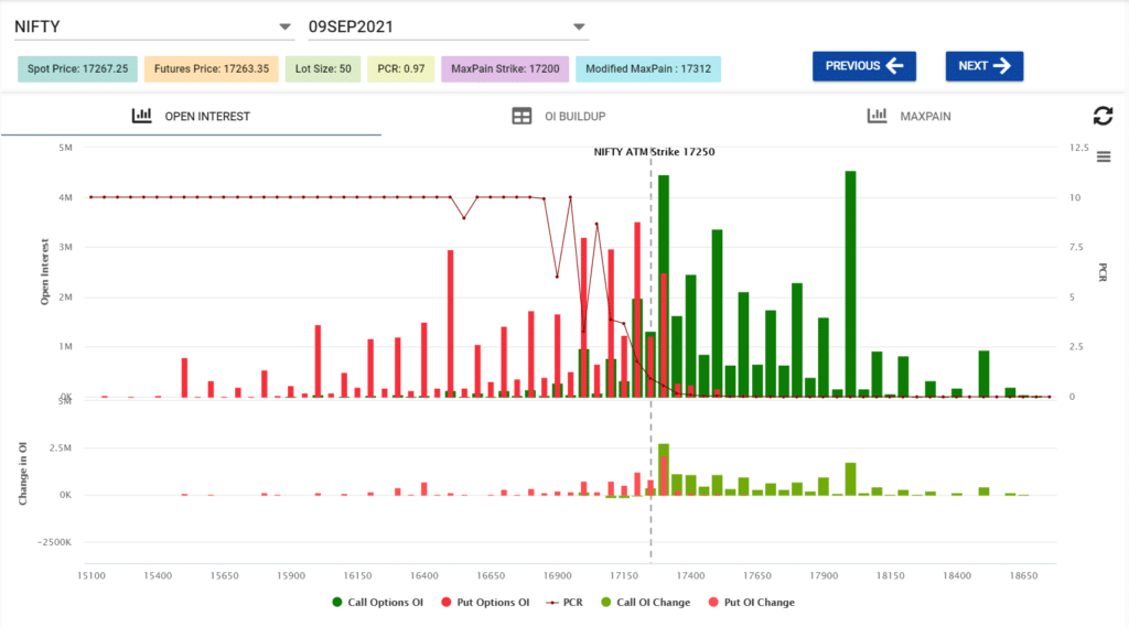 A high probability option strategy in AXISBANK