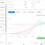 Best result-oriented options strategy in IBULHSGFIN