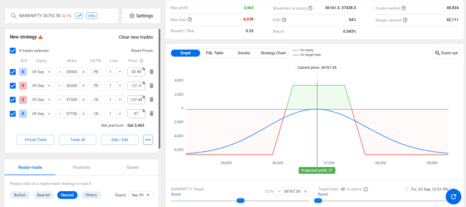 High Probability Call Ratio Spread Strategy in INFRATEL