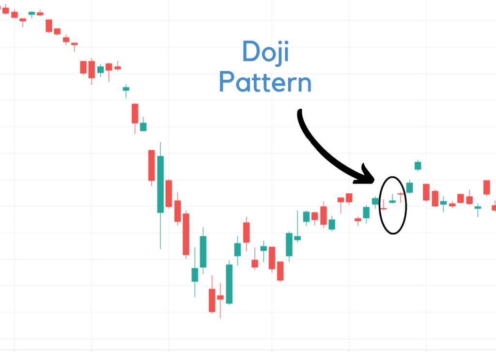 Doji Pattern