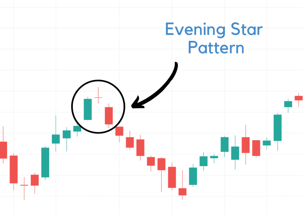 Evening Start Candlestick Pattern