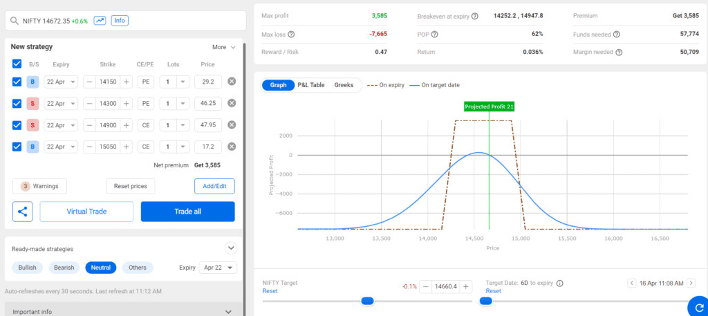 Best nifty weekly option strategy