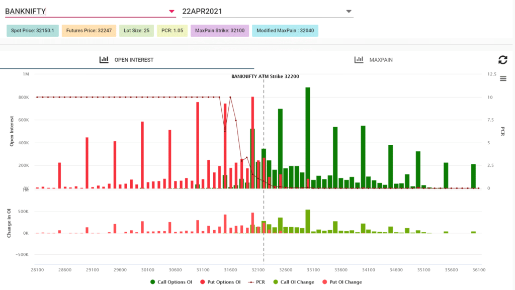 banknifty weekly oi analysis