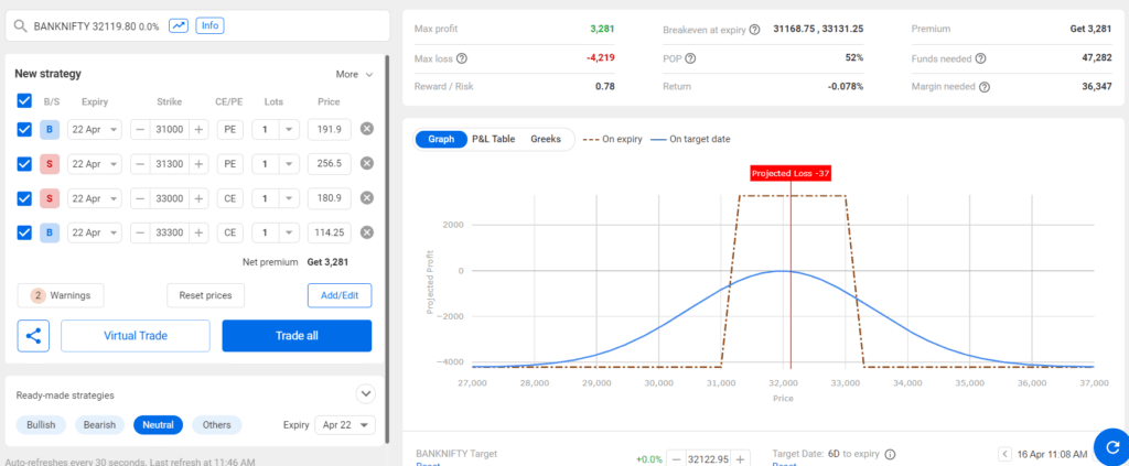 BankNifty best option strategy