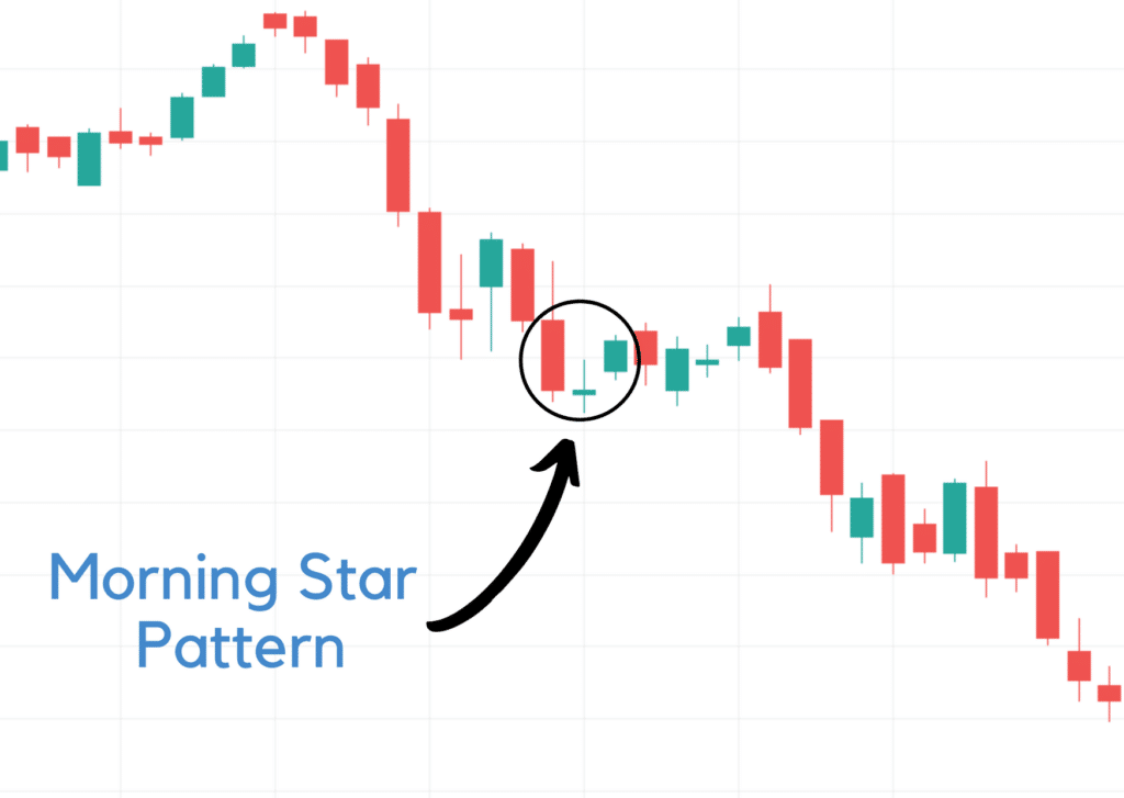 Morning Start Pattern