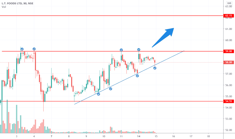 Ascending Triangle Chart Patterns 