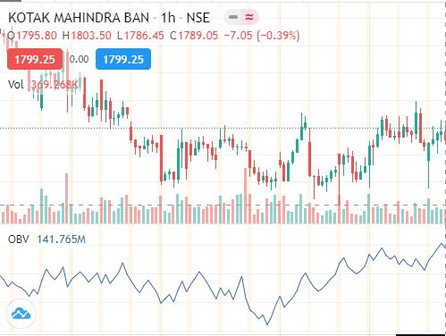 On-Balance Volume Indicator