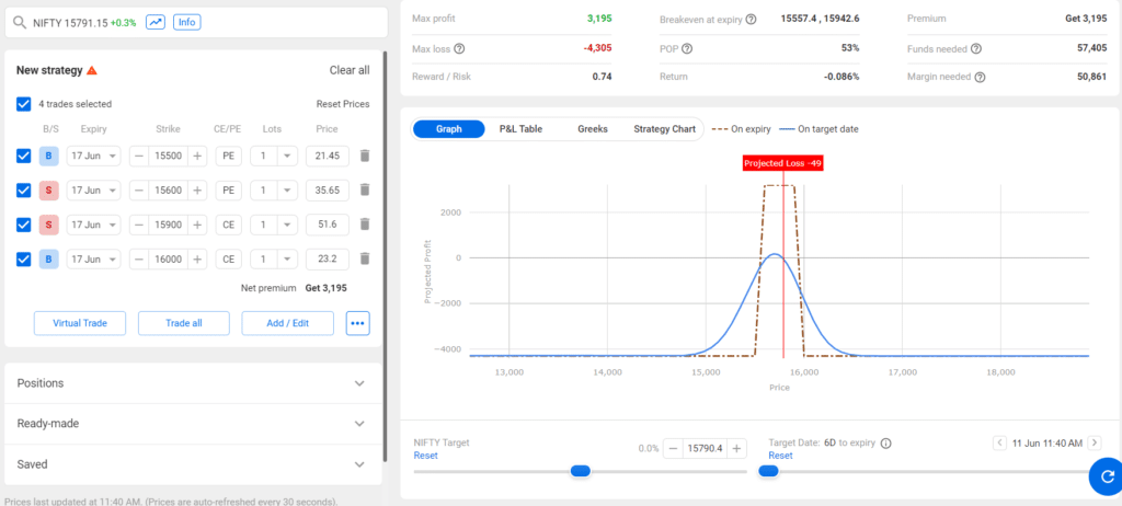 Nifty weekly options strategy