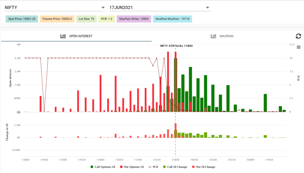 nifty option chain