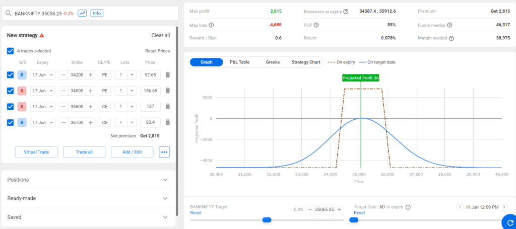 Bank nifty weekly option strategy