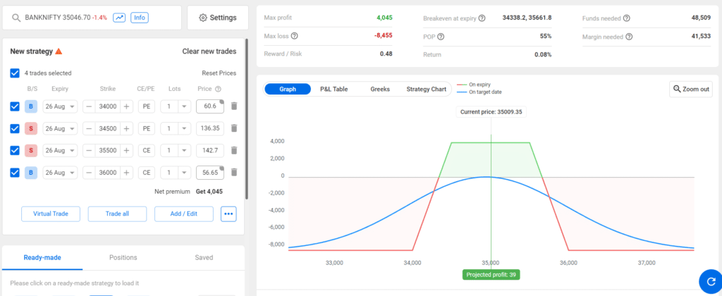 bank nifty weekly option strategy