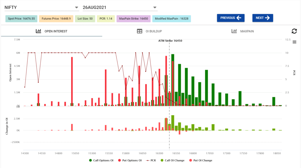 nse option chain