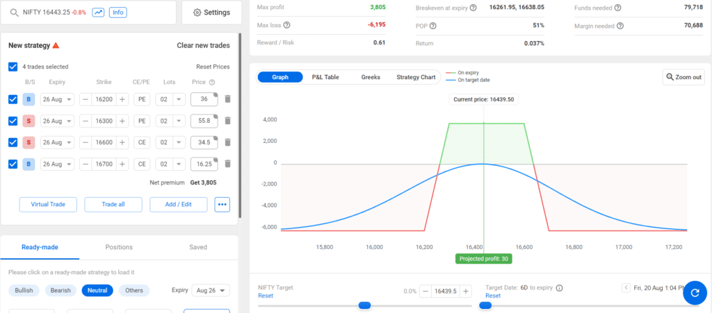 nifty weekly option strategy