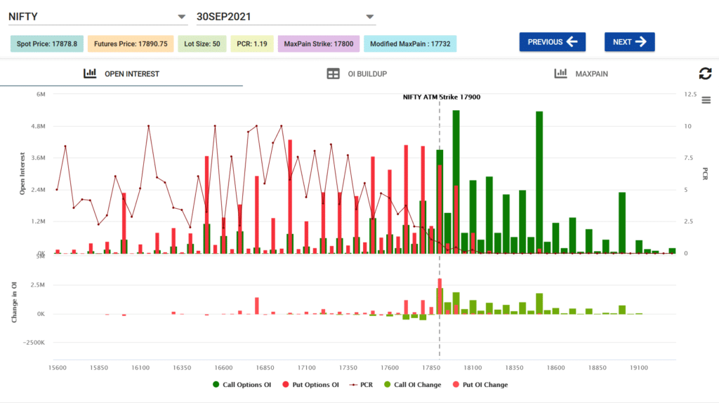 Nifty weekly open interest analysis