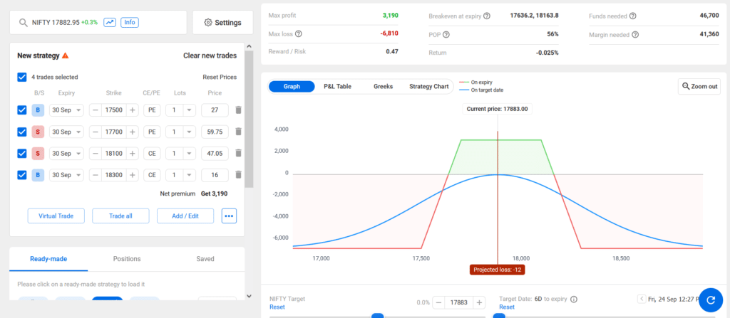 Nifty weekly options strategies