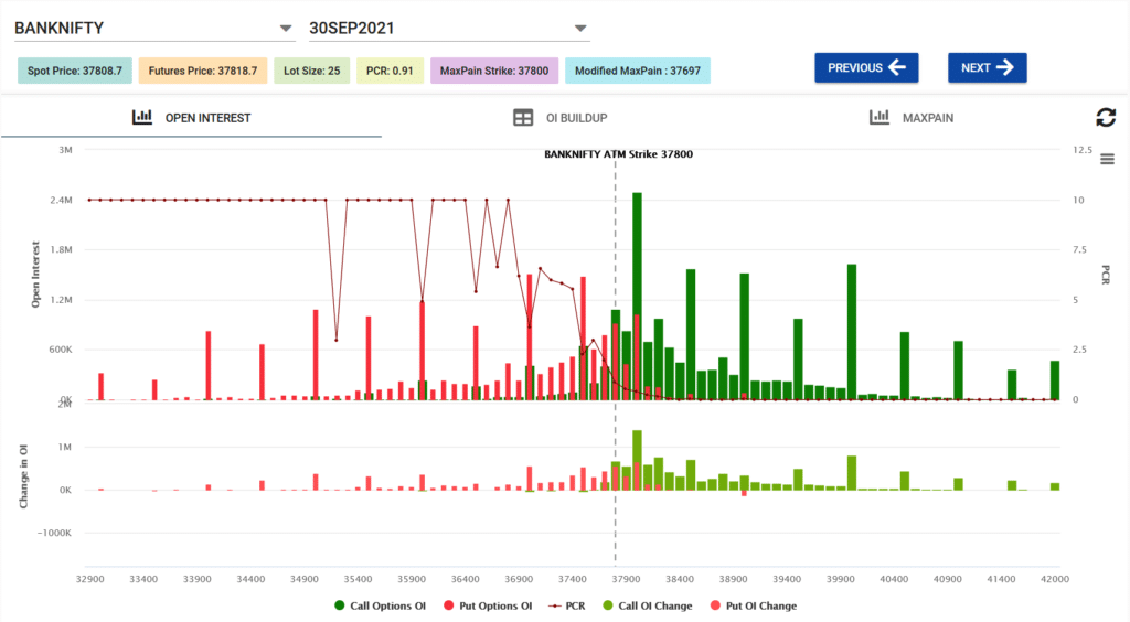 Banknifty option chain