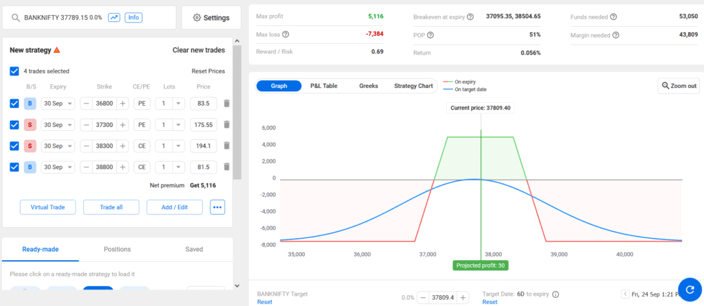 banknifty weekly option strategies