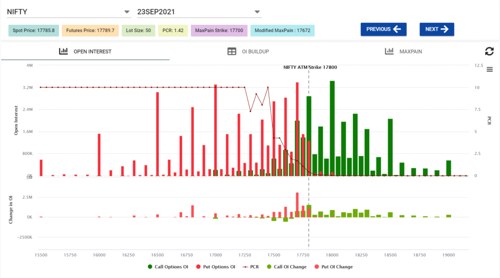 nifty weekly option chain analysis