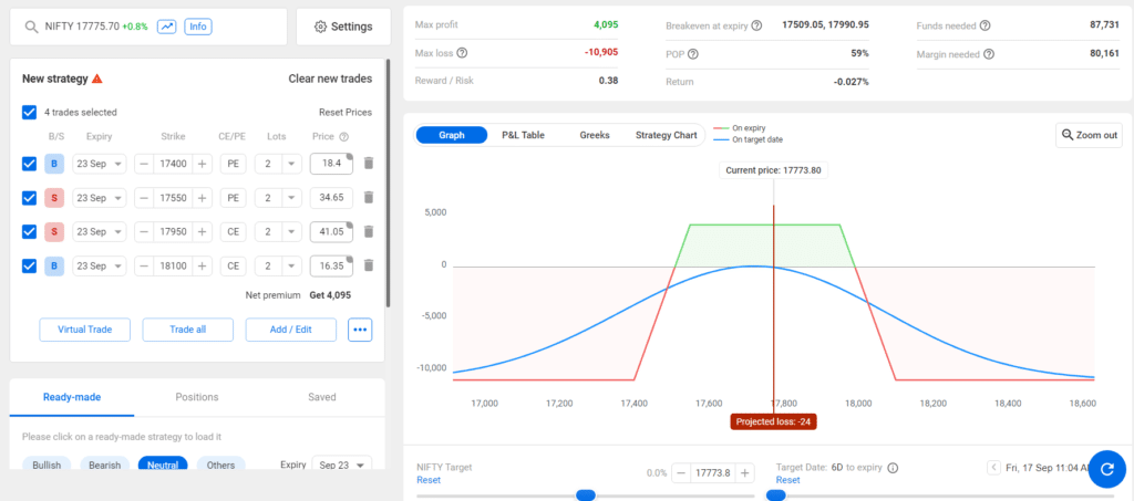 Weekly Nifty option strategy