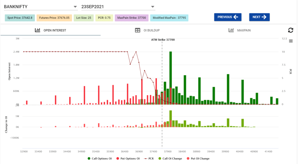 banknifty option chain analysis