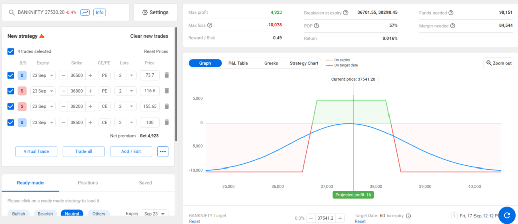 banknifty option strategy